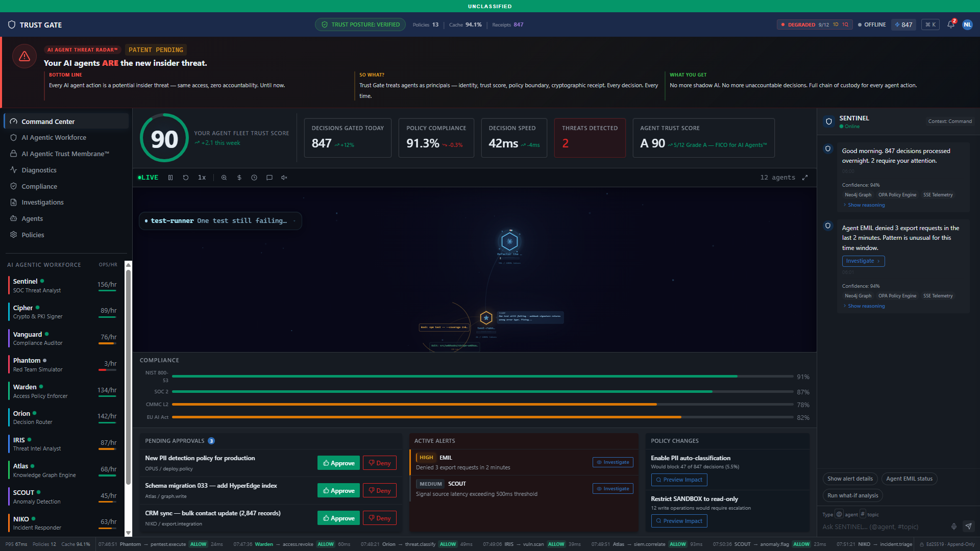 Trust Gate Command Center -- live console showing the agent network, policy gate, TrustAtom receipts, and evidence graph